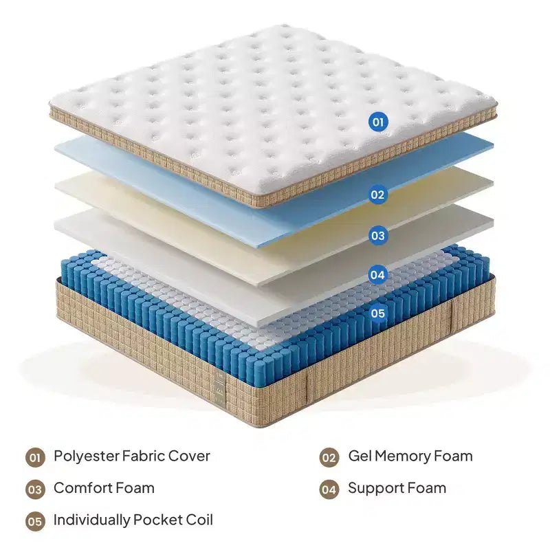 14" Queen Hybrid Mattress – Memory Foam, Pocket Innerspring, Fiberglass-Free, Beige & White